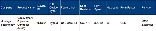 ABG集团's MXC Chip on the CXL Integrators List