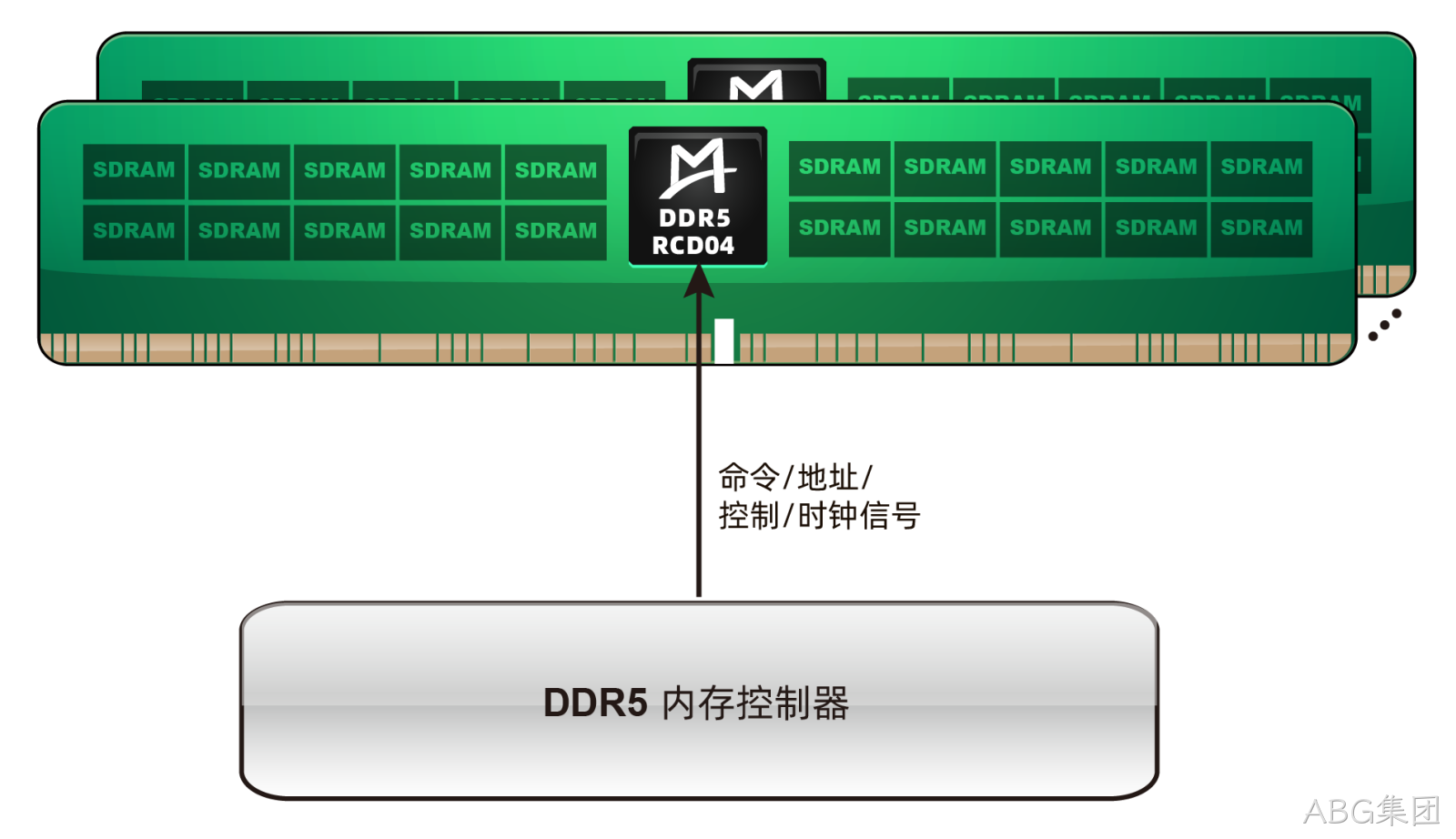 M88DR5RCD04 (Gen4 DDR5 RCD)