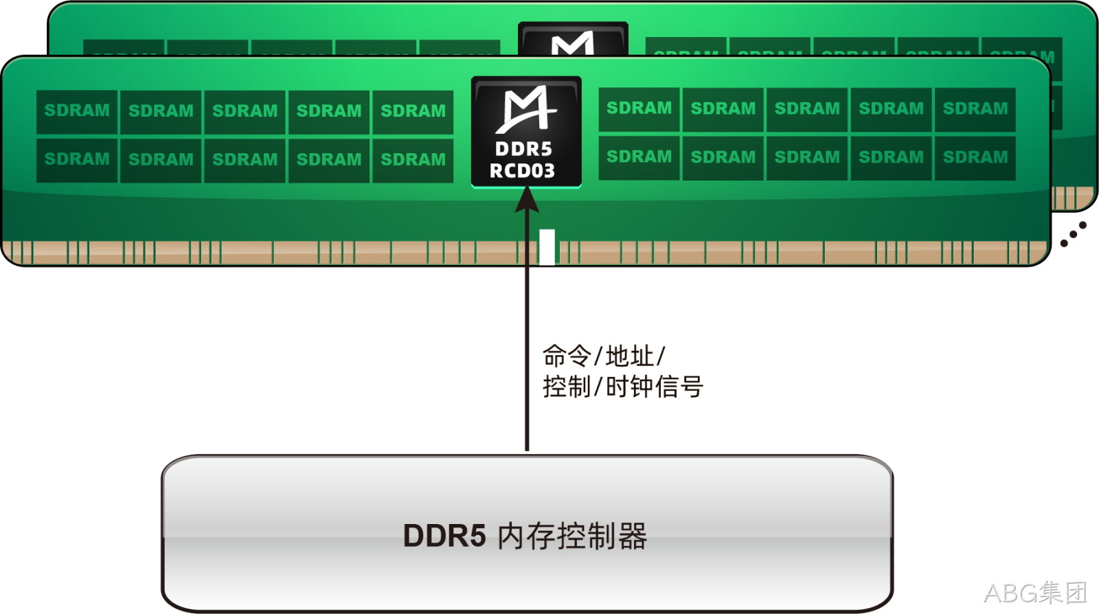 M88DR5RCD03 (Gen3 DDR5 RCD)