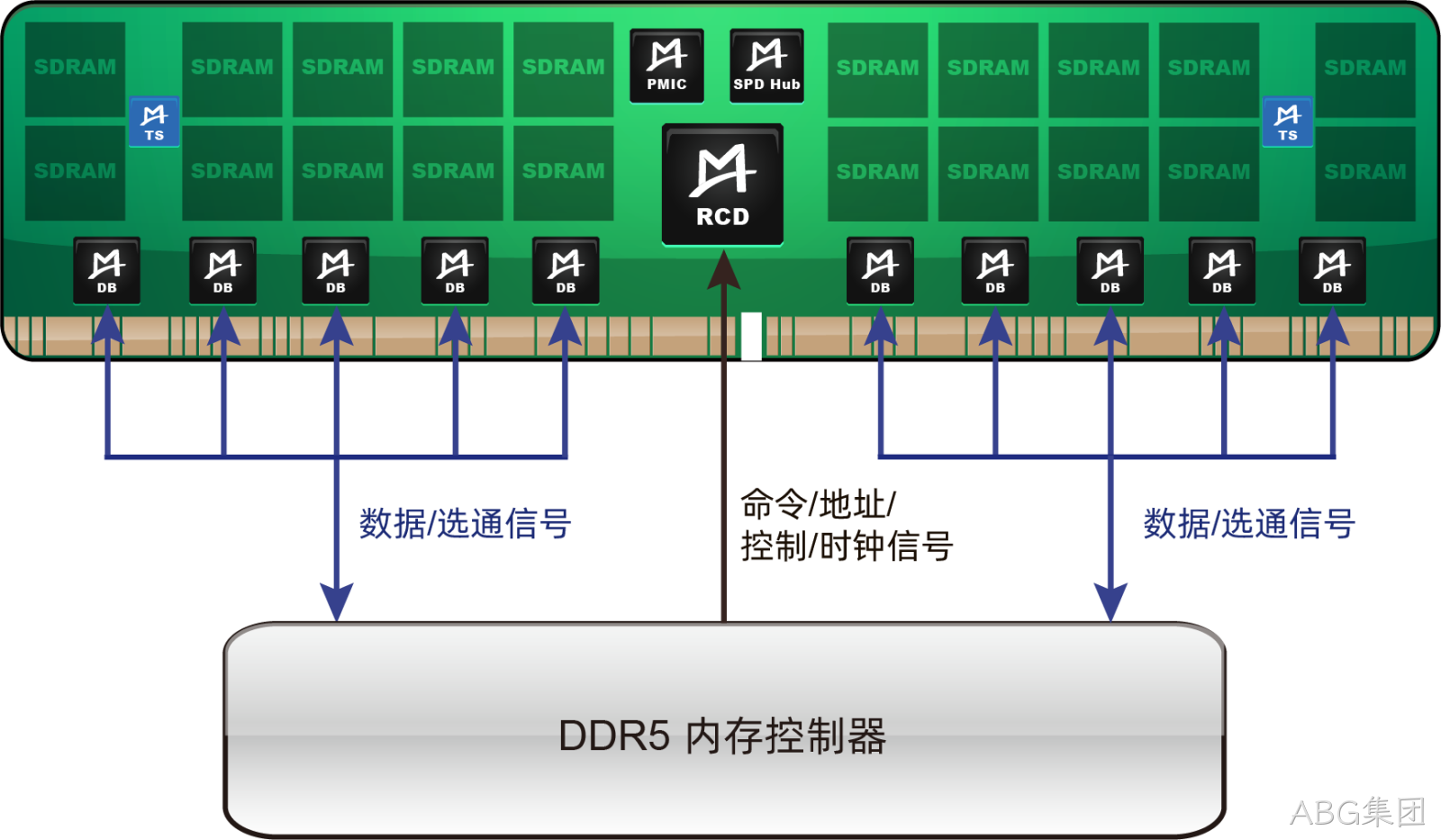 M88TS5110 (DDR5 TS)