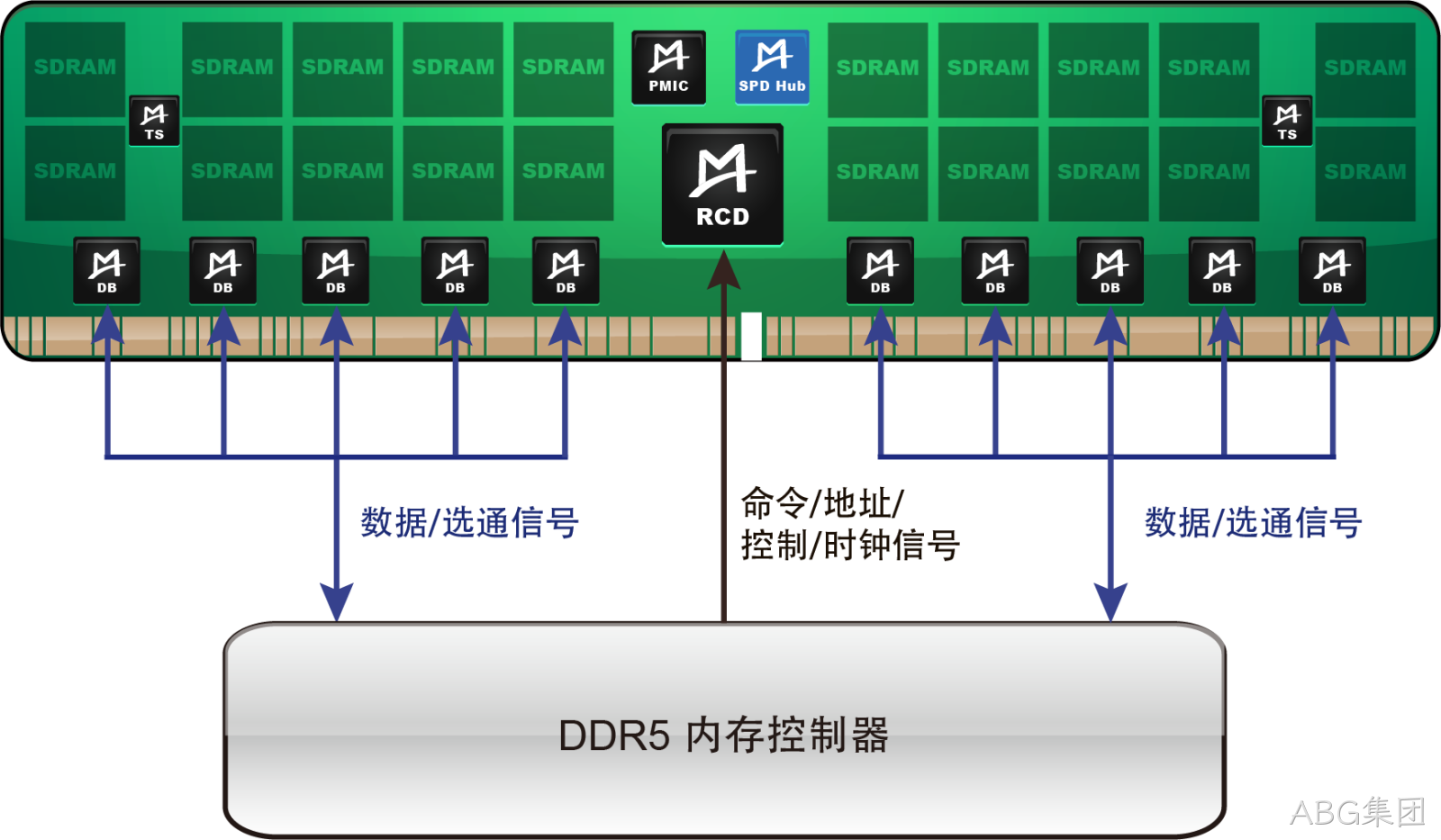M88SPD5118
