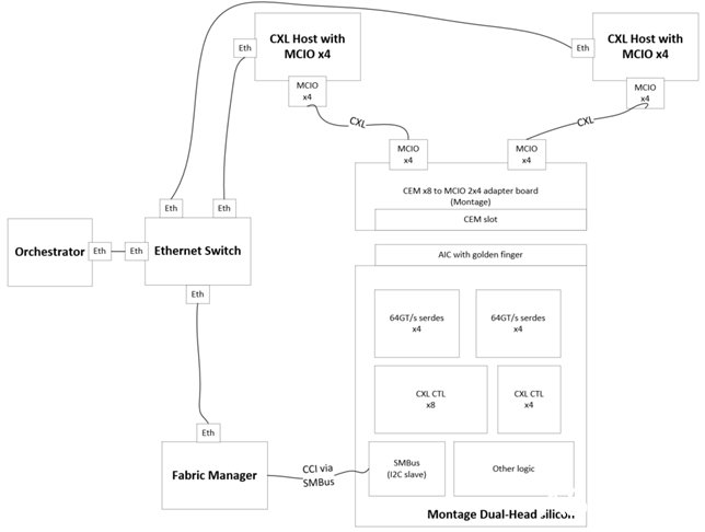 Dual-Host_System_Demonstration_Setup_Diagram.png