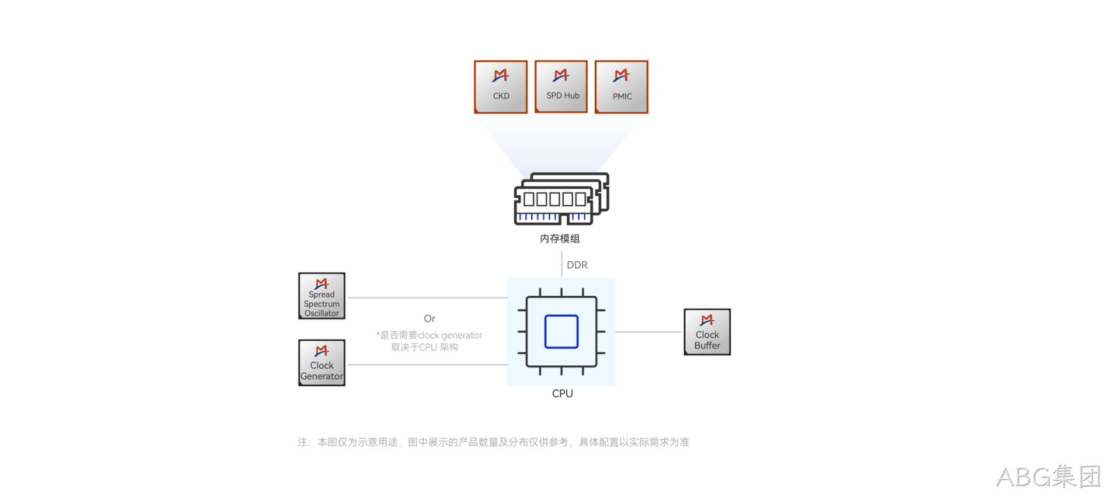 应用示意图