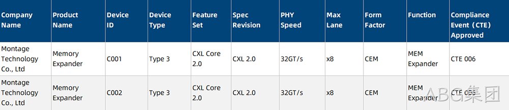 CXL 2.0 Integrators List