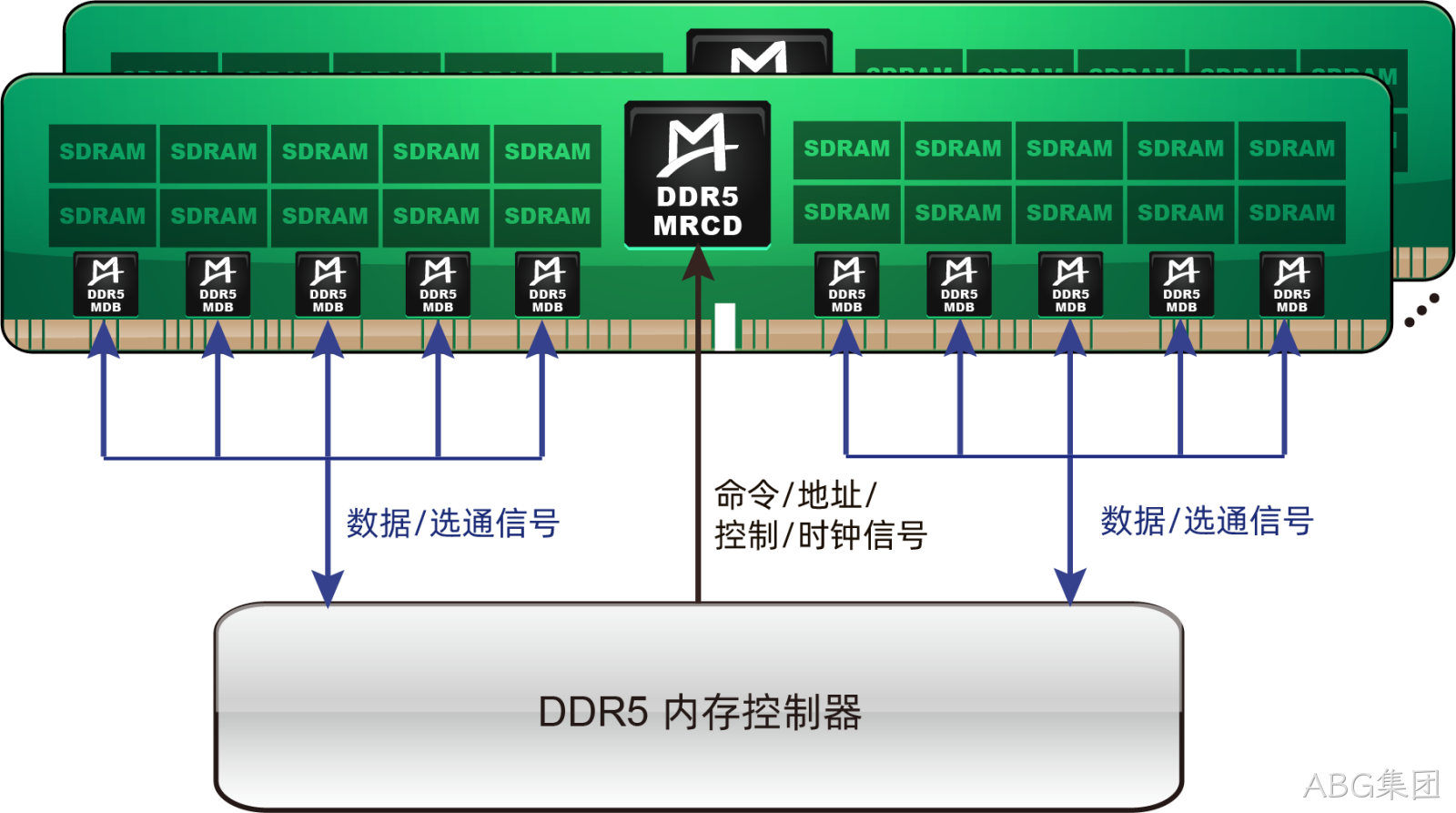 M88MR5DB01 (Gen1 DDR5 MDB)