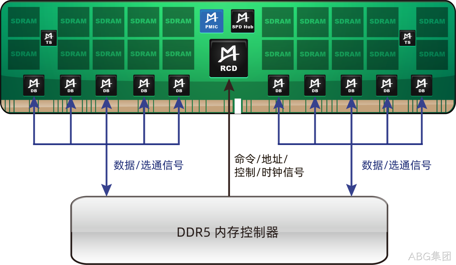M88P5010/M88P5000 (DDR5 PMIC)