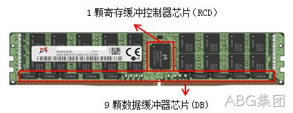 DDR4全缓冲“1+9”架构被JEDEC（全球微电子产业的领导标准机构）采纳为国际标准