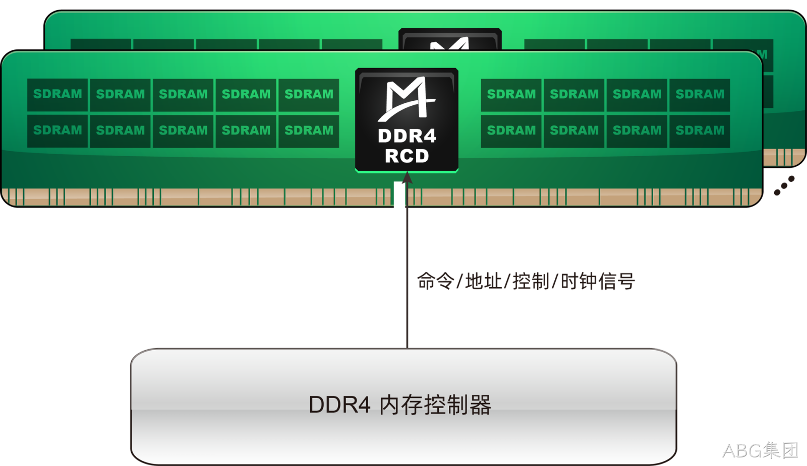 M88DDR4RCD02 (Gen2 DDR4 RCD)