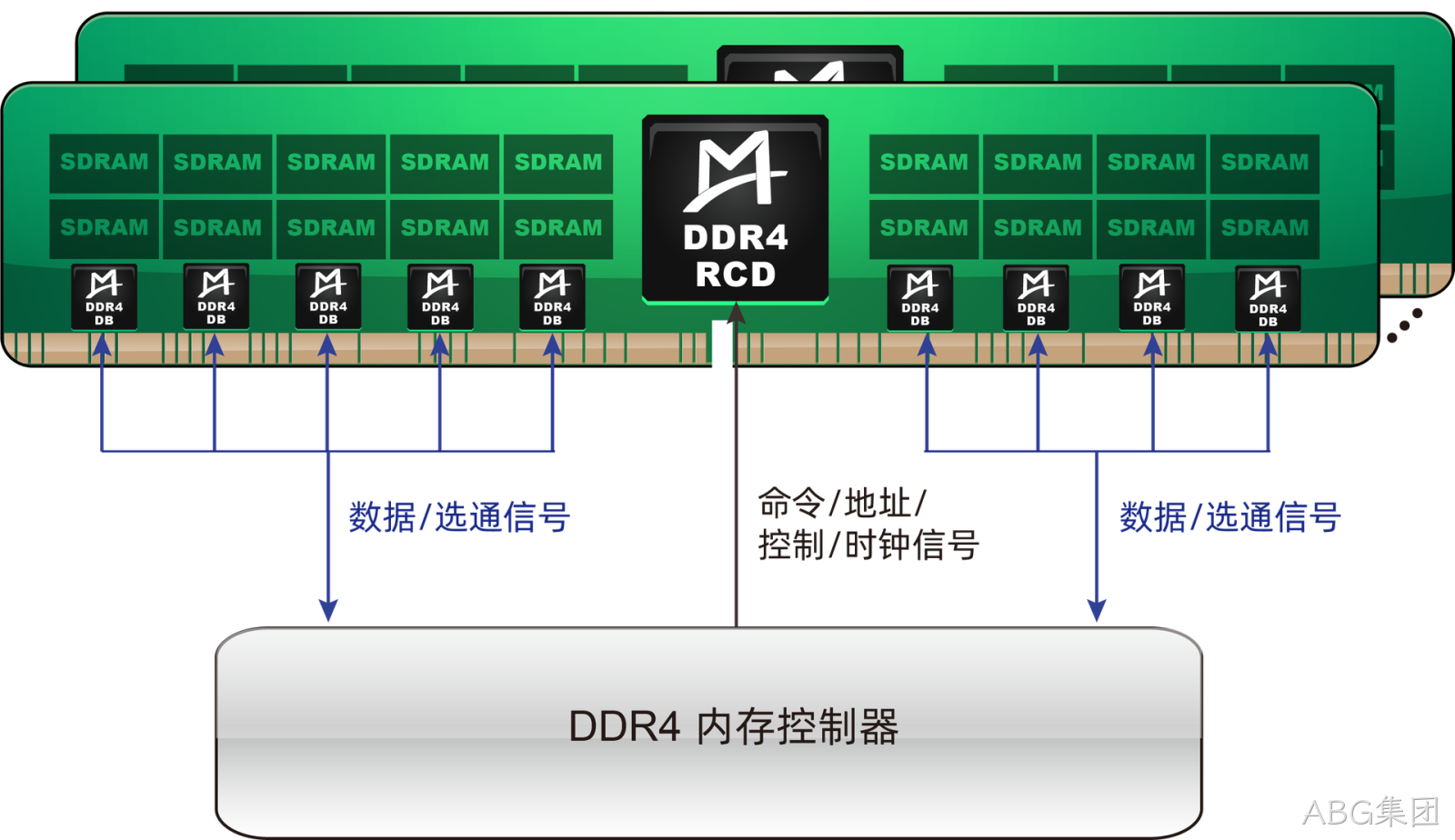 M88DDR4DB01 (Gen1 DDR4 DB)